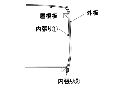 図1