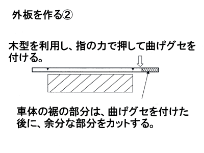図3
