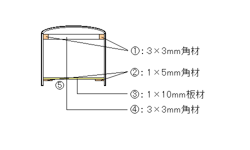 ԑ̂̒fʂ猩⋭ނ̐ڒʒu
